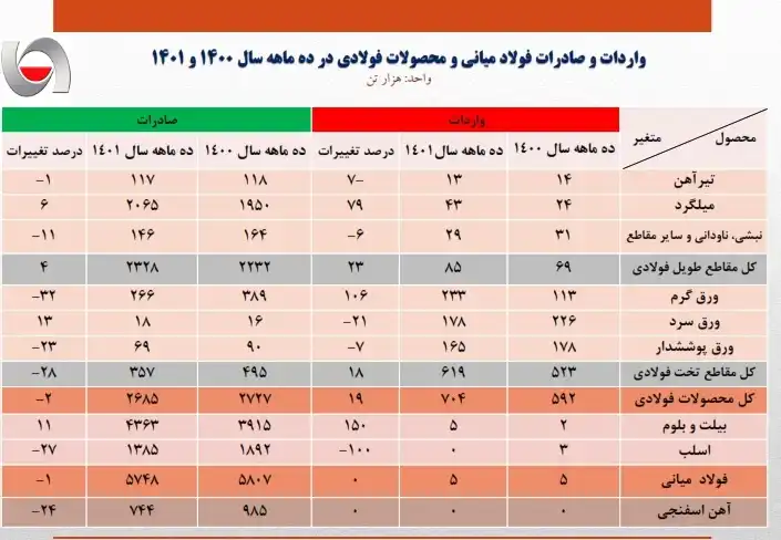 فولاد 