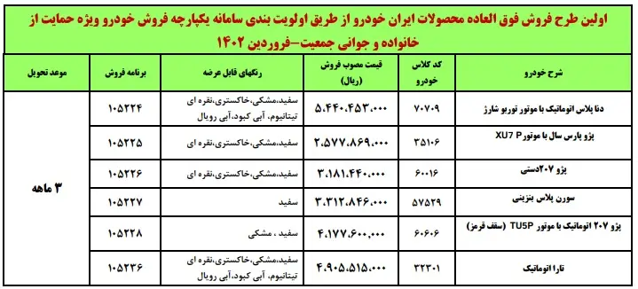 فروش فوری ایران خودرو