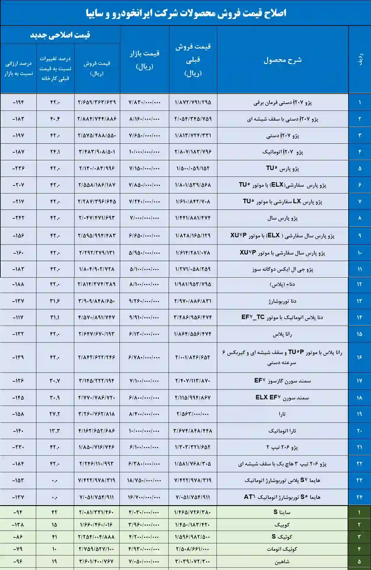 قیمت جدید خودرو