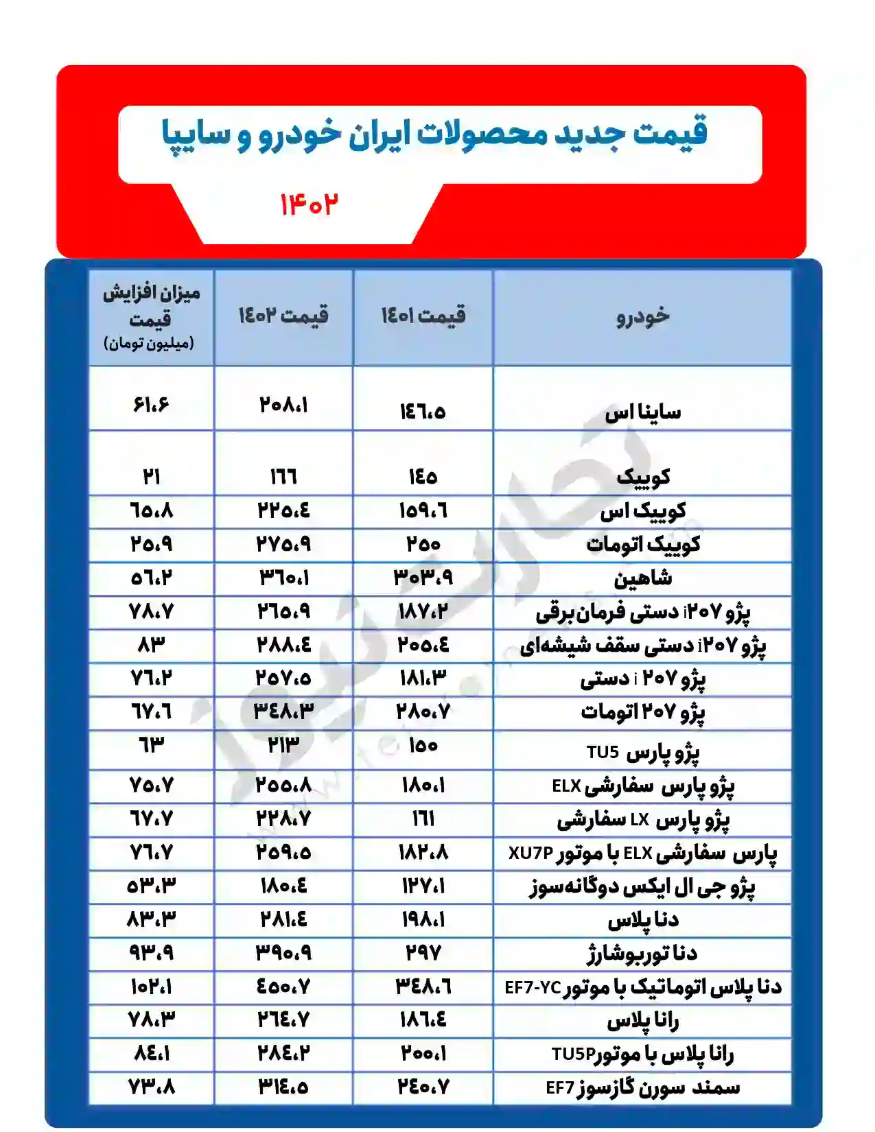 قیمت جدید خودرو کارخانه