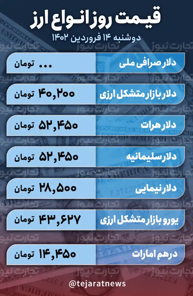 قیمت دلار امروز 14 فروردین 1402