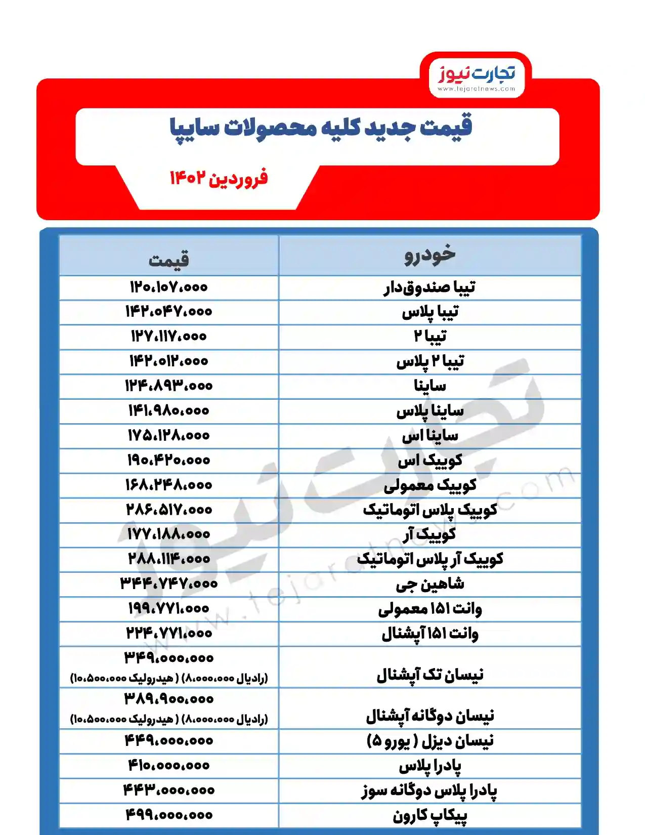 قیمت جدید محصولات سایپا