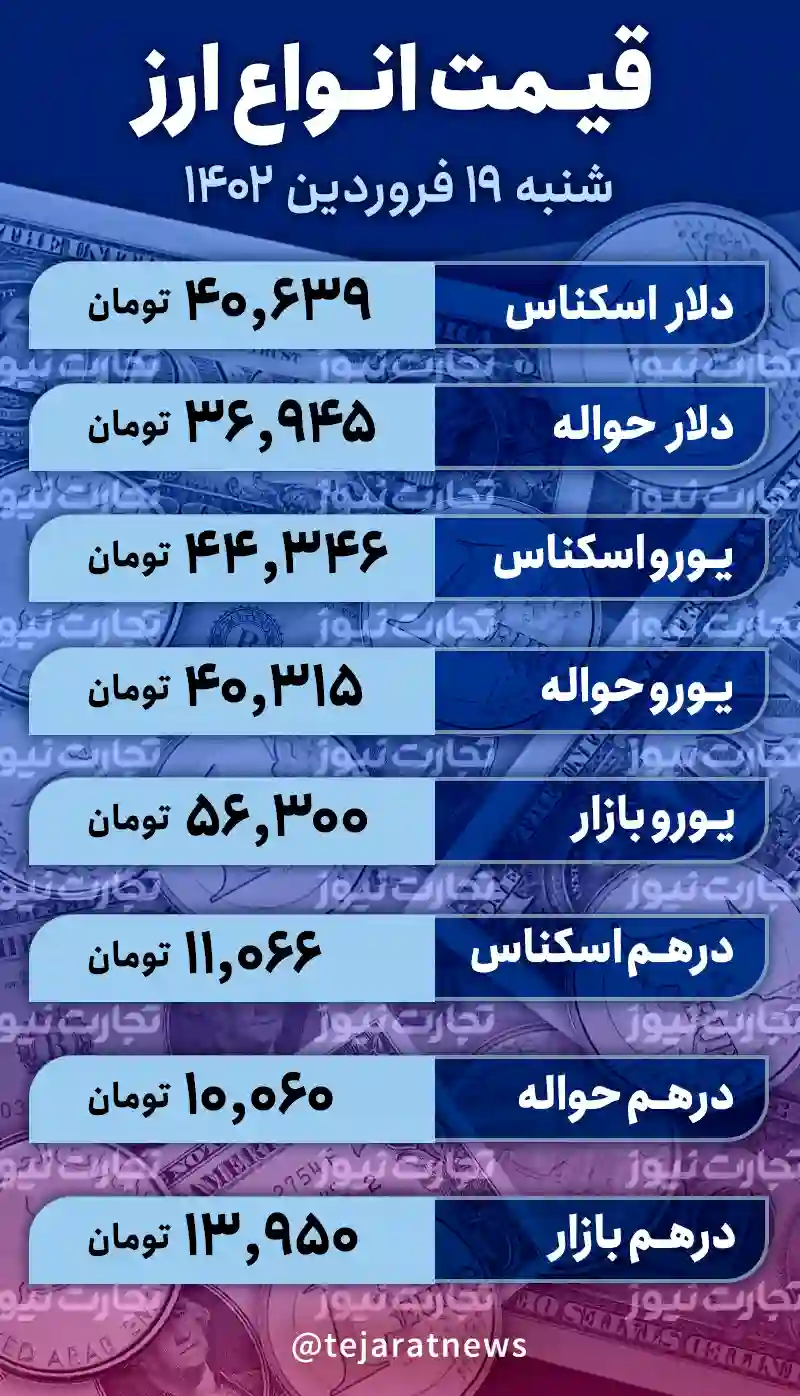 قیمت ارز امروز 19 فروردین 1402