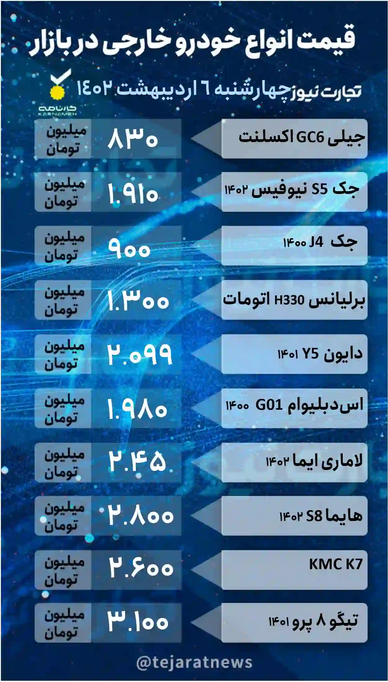 قیمت خودرو خارجی