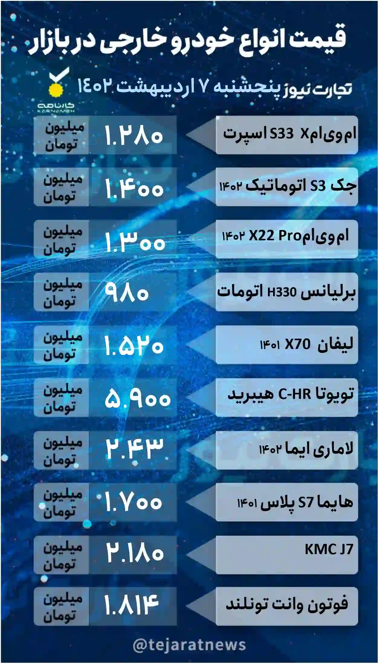 قیمت خودرو خارجی