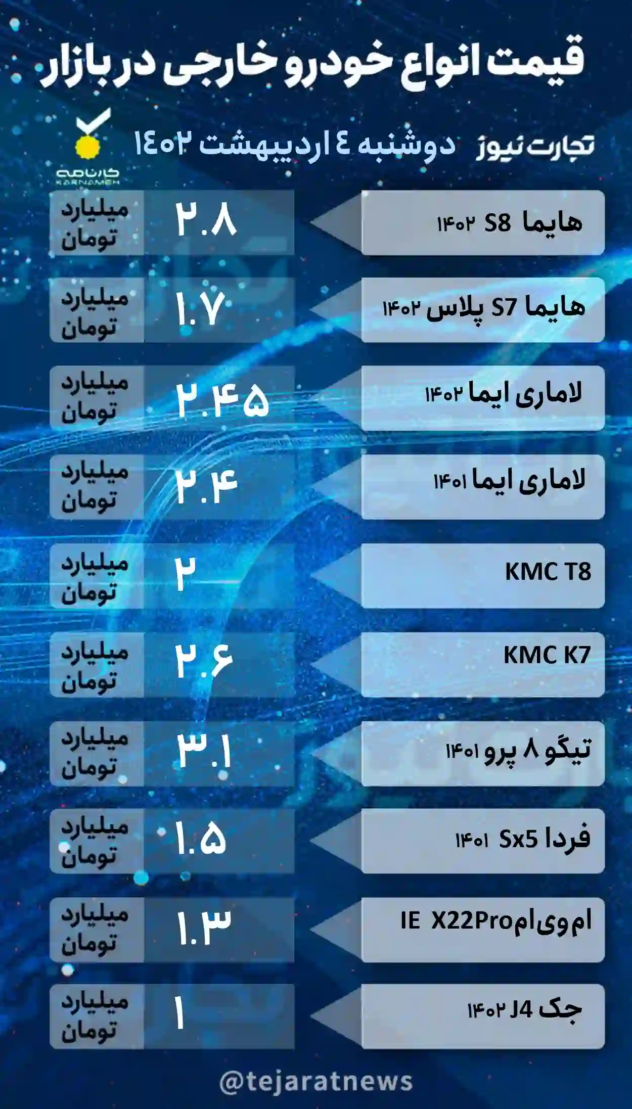 قیمت خودرو خارجی