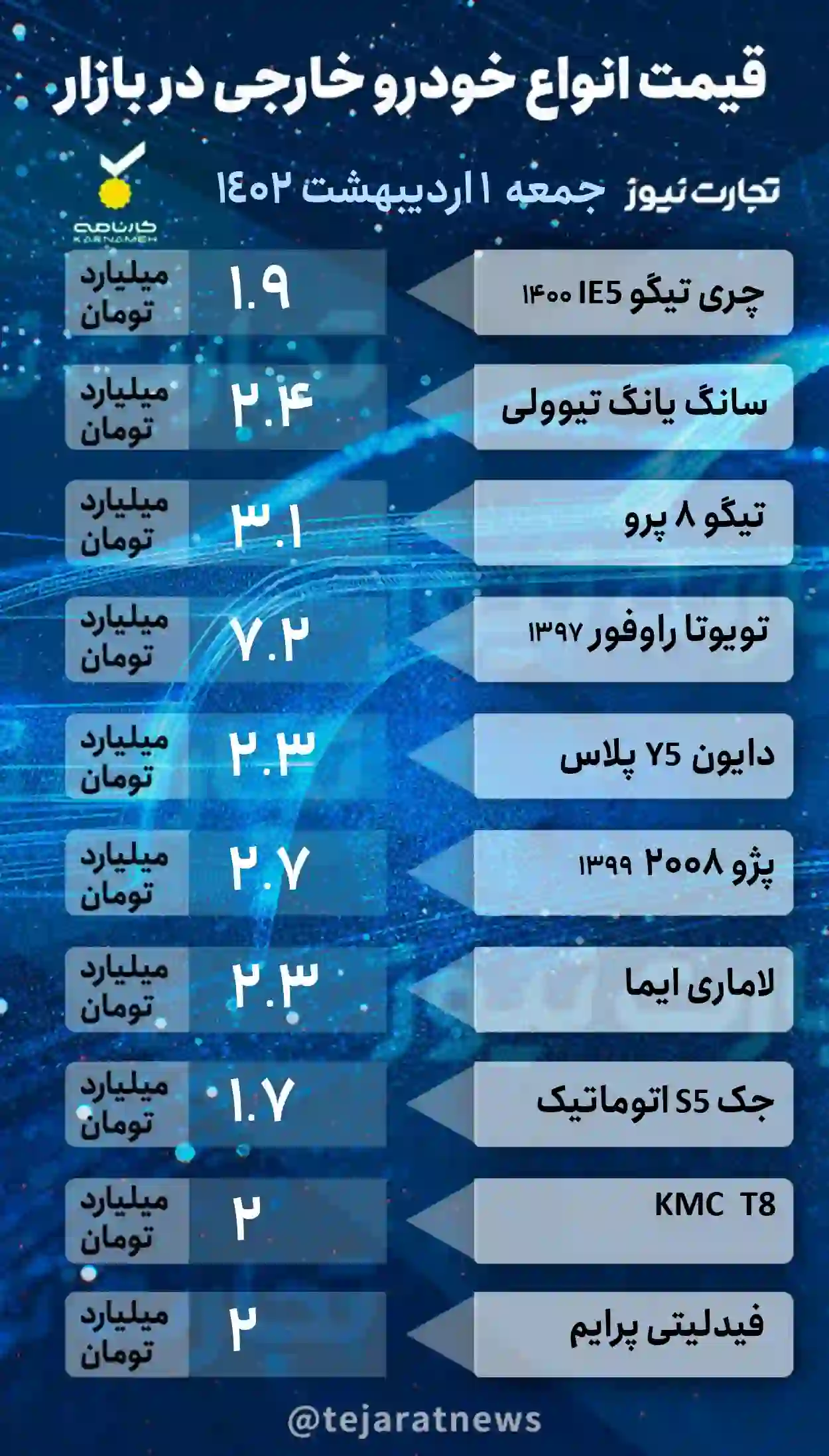 قیمت خودرو خارجی