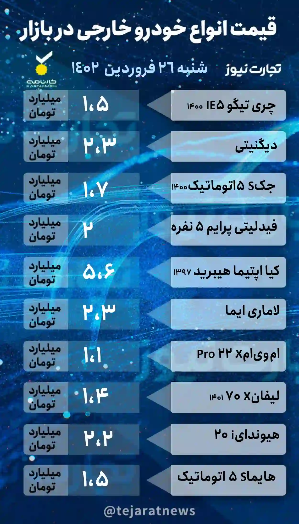 قیمت خودرو خارجی