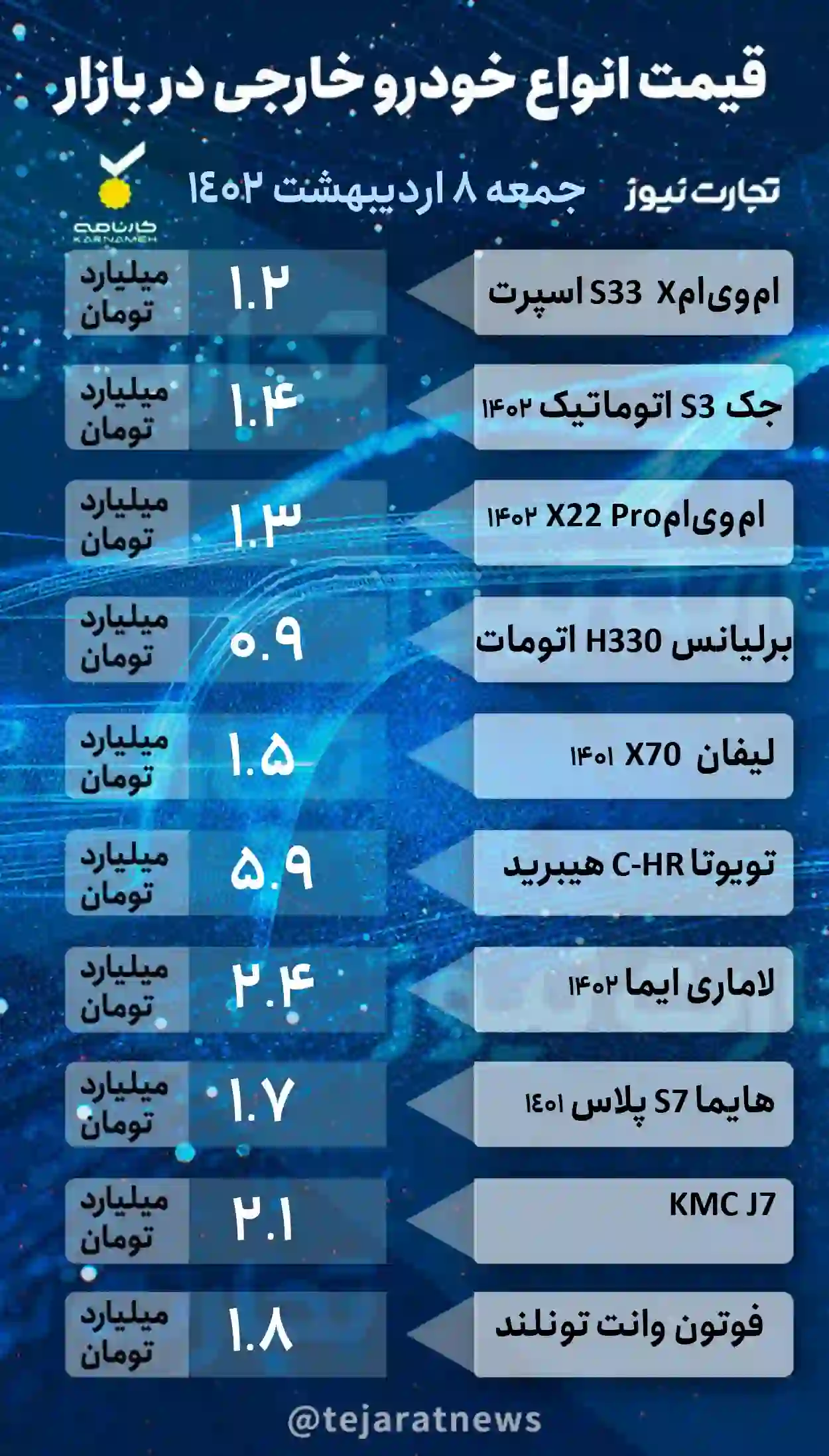 قیمت خودرو خارجی