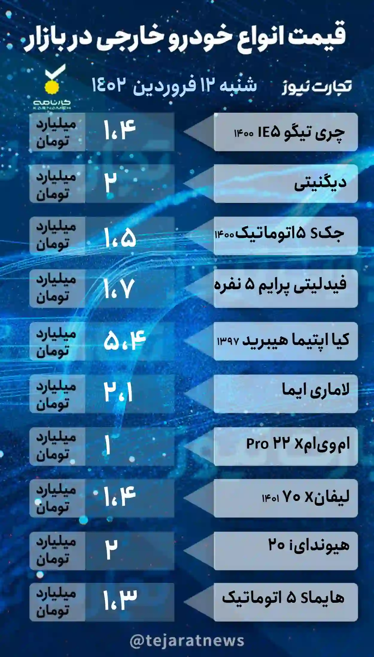 قیمت خودرو