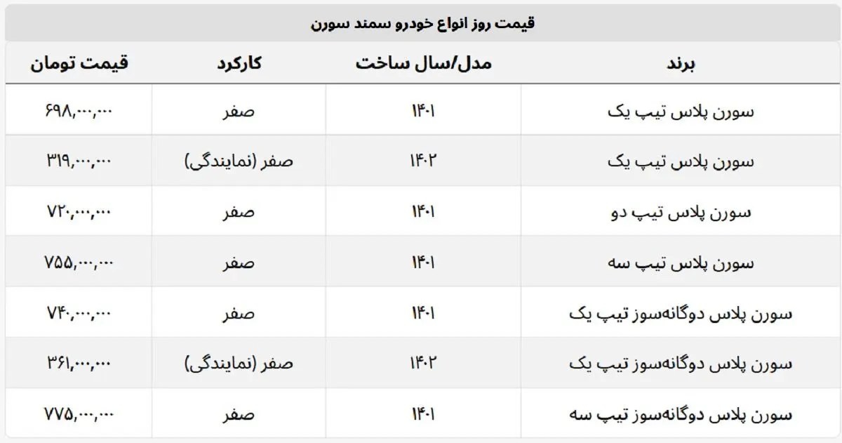 قیمت سورن پلاس 26 فروردین 1401