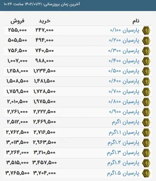 قیمت سکه پارسیان 1