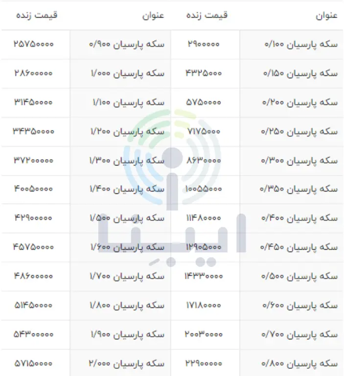 قیمت سکه پارسیان امروز 14 فروردین 1402