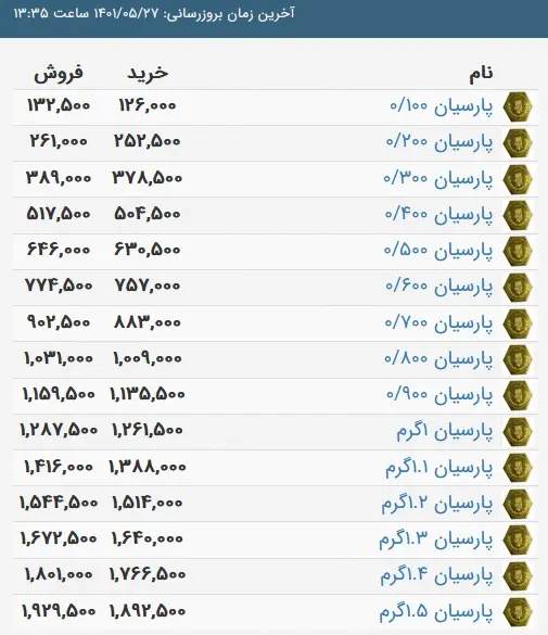 قیمت سکه پارسیان