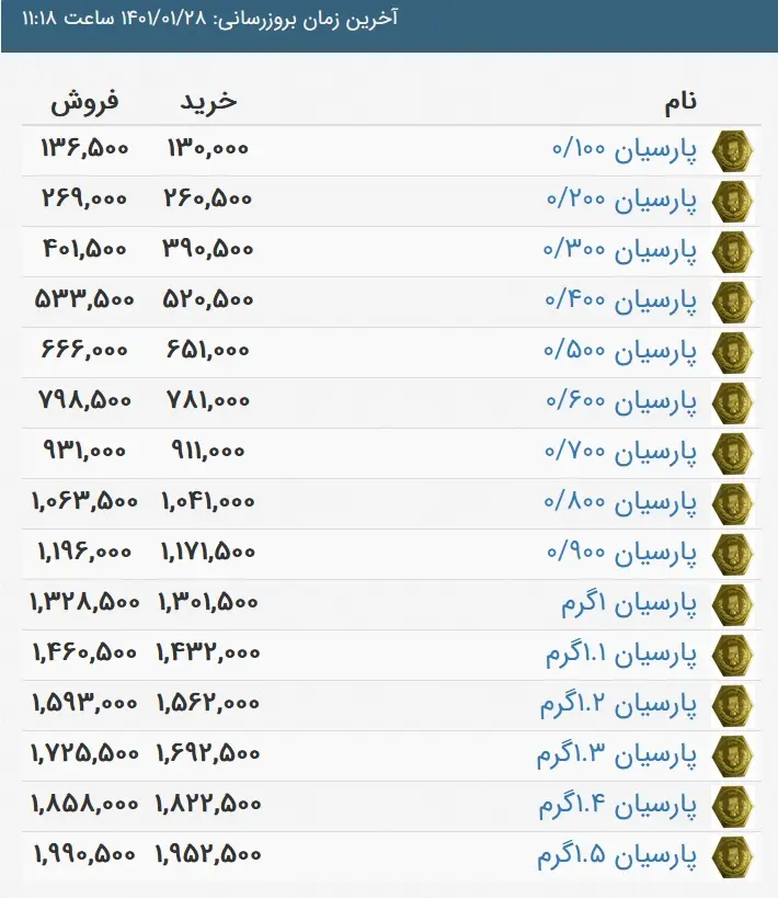 قیمت سکه