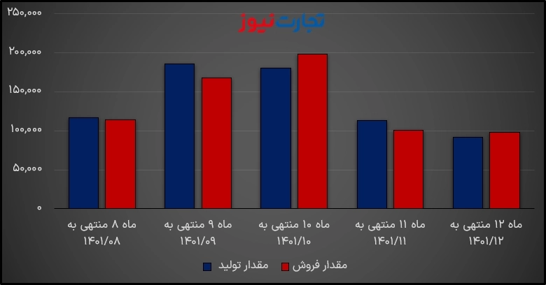 ماهانه دابور