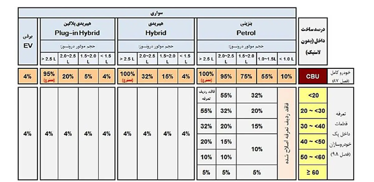 واردات