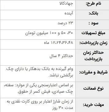 شرایط وام خرید کالا خبرنگاران