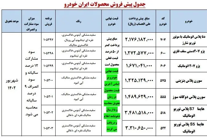 پیش فروش ایران خودرو