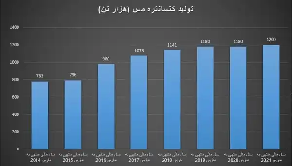 معادن