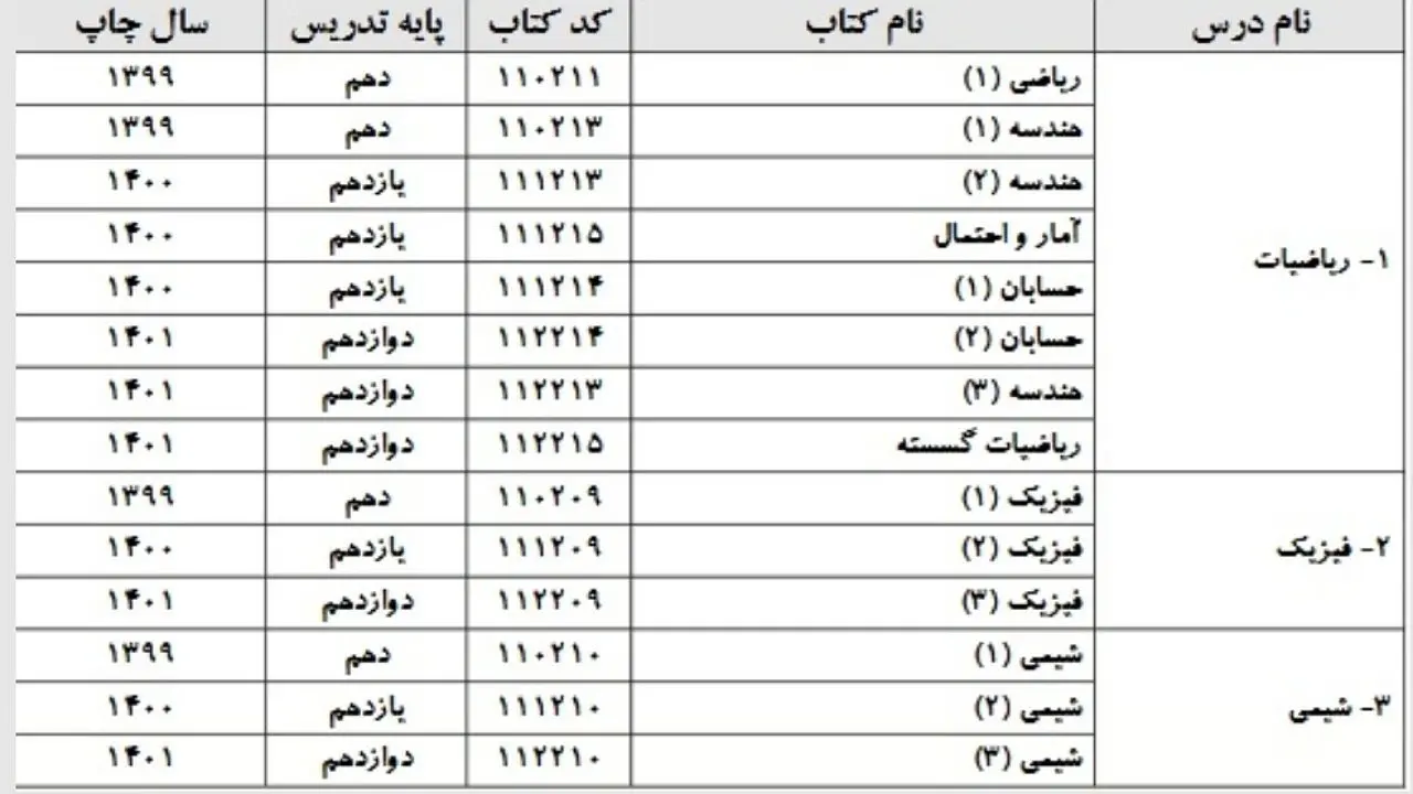 کنکور1402