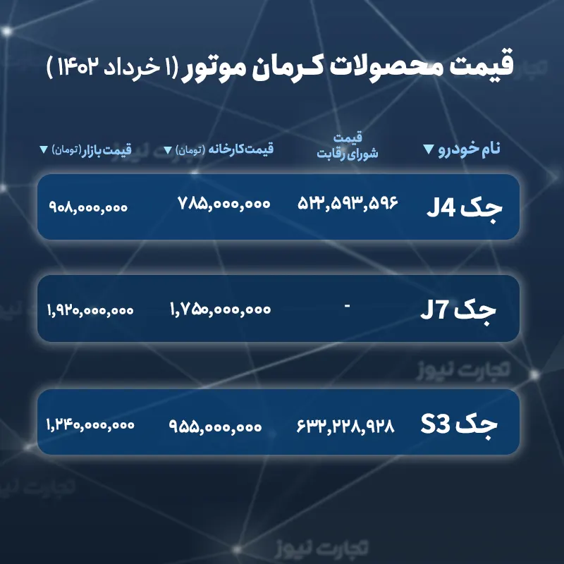 قیمت خودروهای مونتاژی + قیمت محصولات کرمان موتور در تابلوی رقابت و سامانه یکپارچه خرداد 1402.