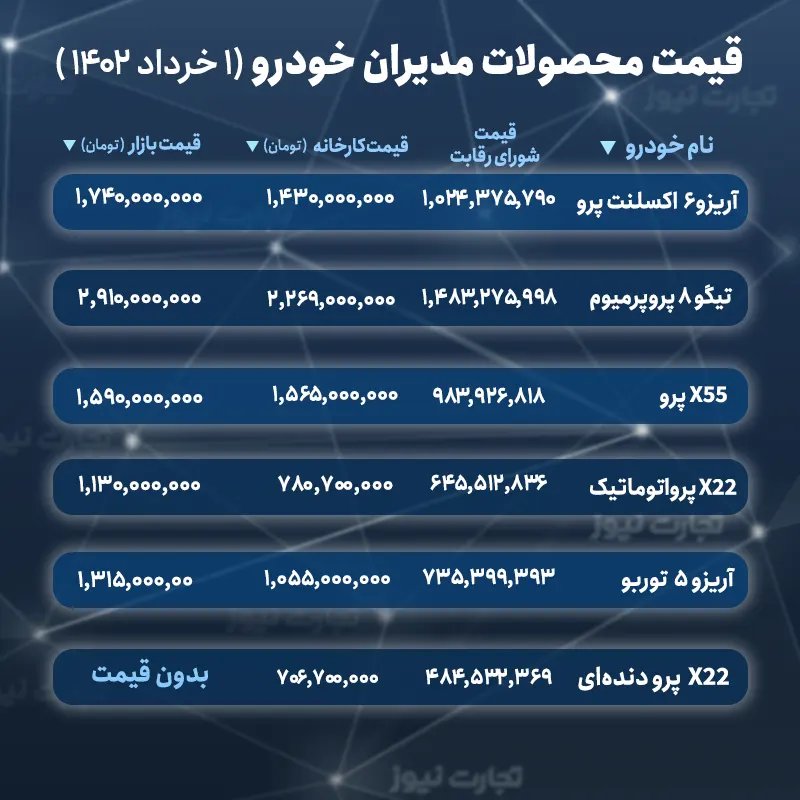 قیمت محصولات مدیران خودرو در سامانه یکپارچه + تابلوی مسابقات 1402 خرداد