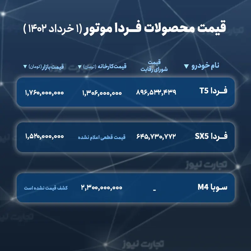 قیمت محصولات فرداموتورز در سامانه یکپارچه + شورای رقابت خرداد 1402