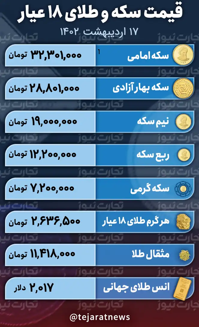 قیمت سکه و طلا 17 اردیبهشت 1402