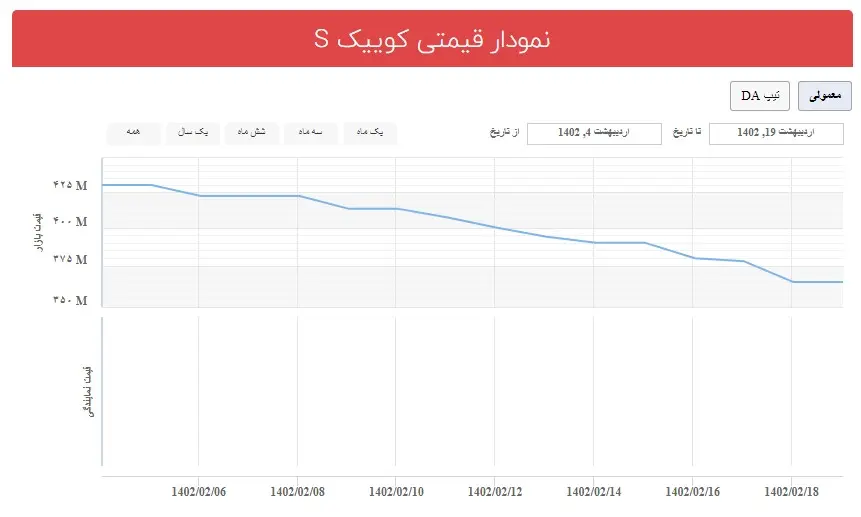 شاهین اس