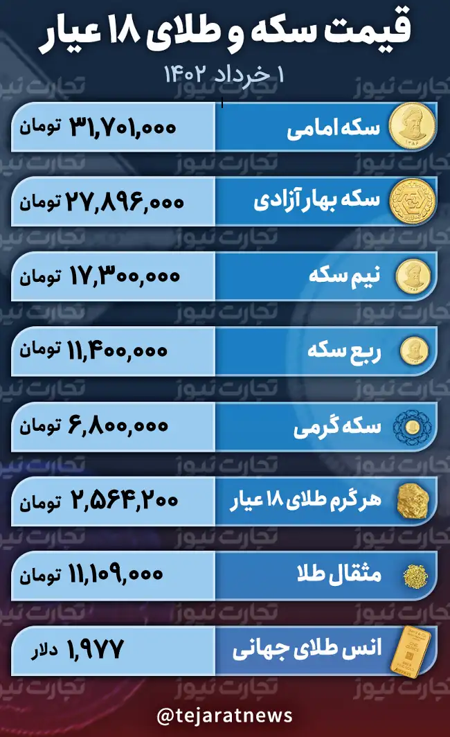 قیمت سکه و طلا 1 خرداد 1402