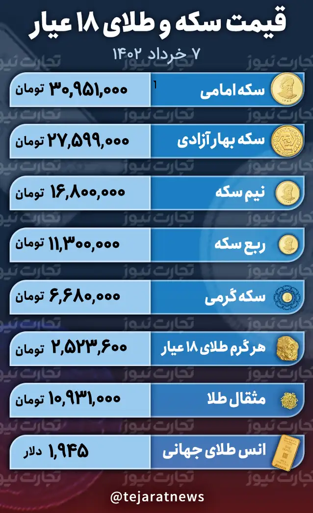قیمت سکه و طلا 7 خرداد 1402