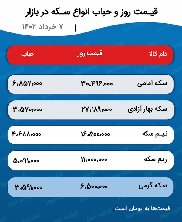 قیمت سکه و حباب آن 7 خرداد 1402