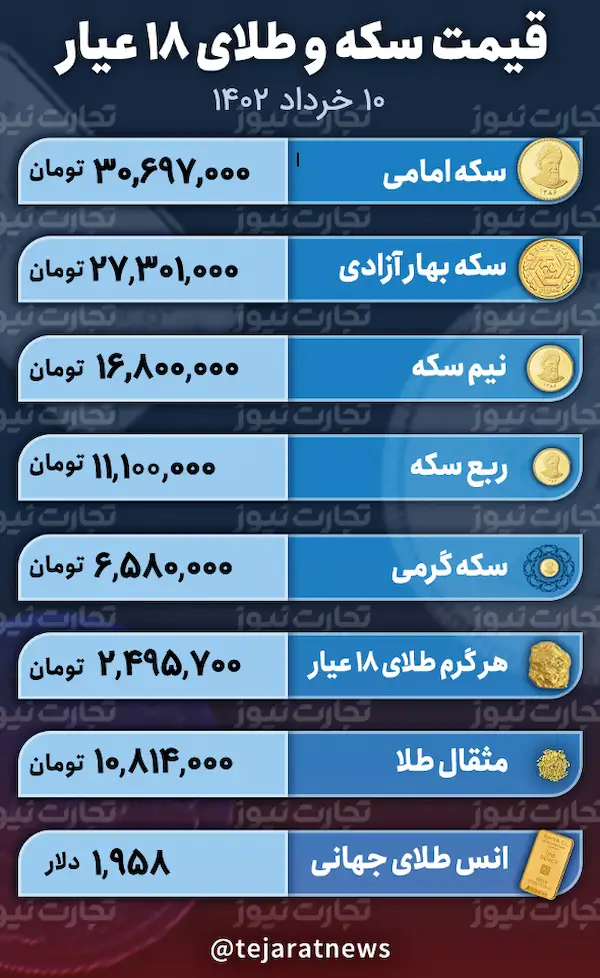 قیمت سکه و طلا 10 خرداد 1402
