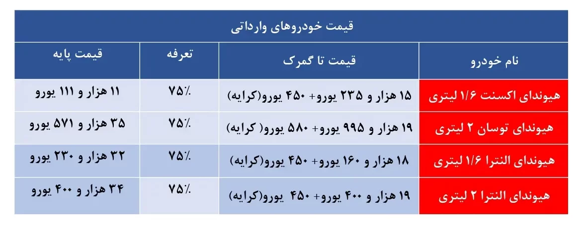 قیمت خودروهای وارداتی