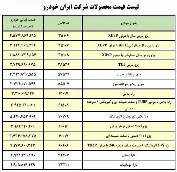 ایران خودرو