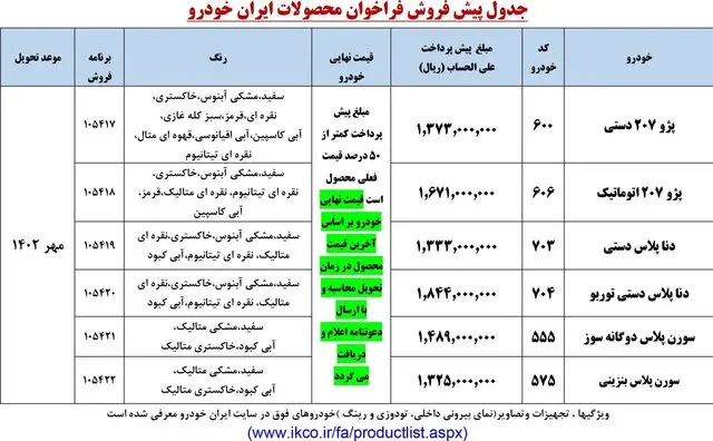 ایران خودرو