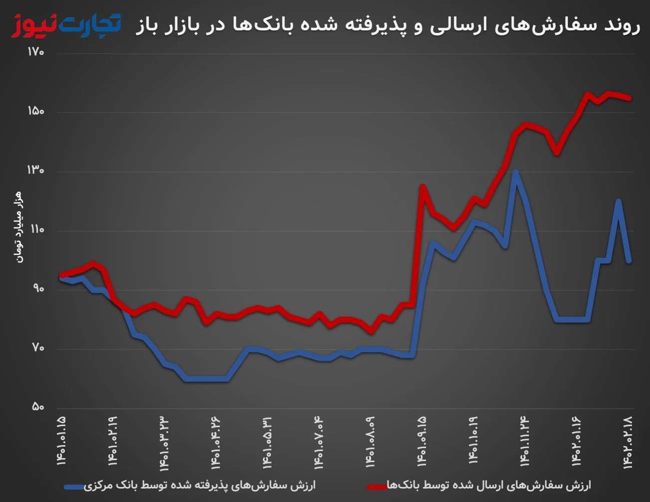 بازار باز 02.18