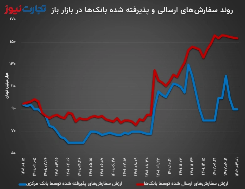 بازار باز 03.01