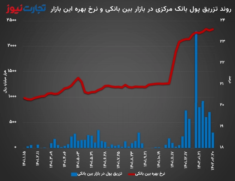 بین بانکی 02.20