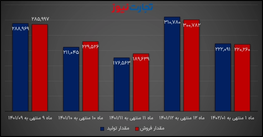 تولید و فروش ستران ماهانه