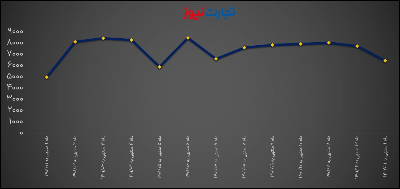 تولید پکرمان