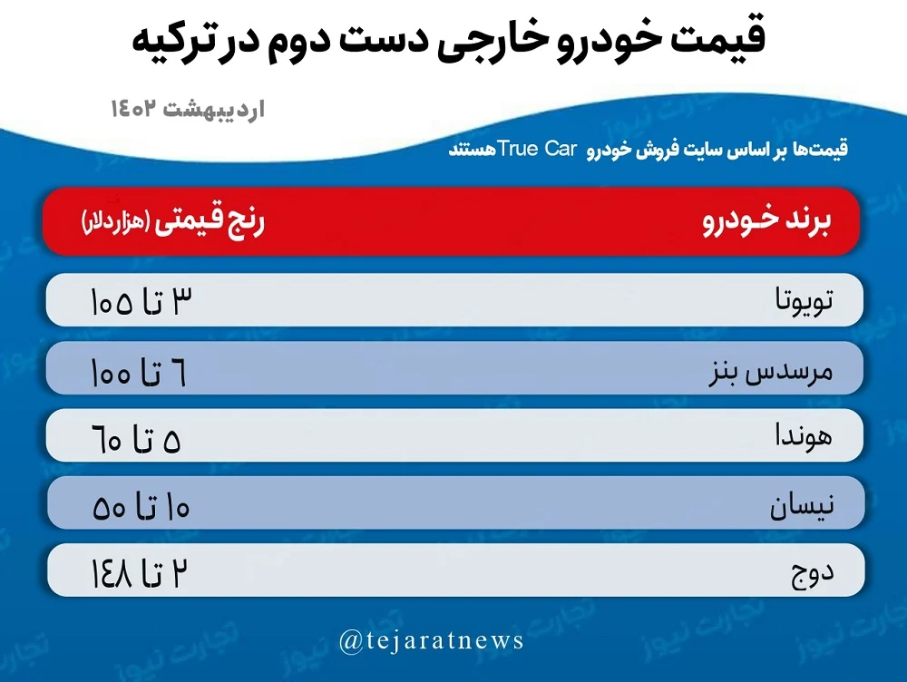 قیمت خودروهای ژاپنی دست دوم در ترکیه