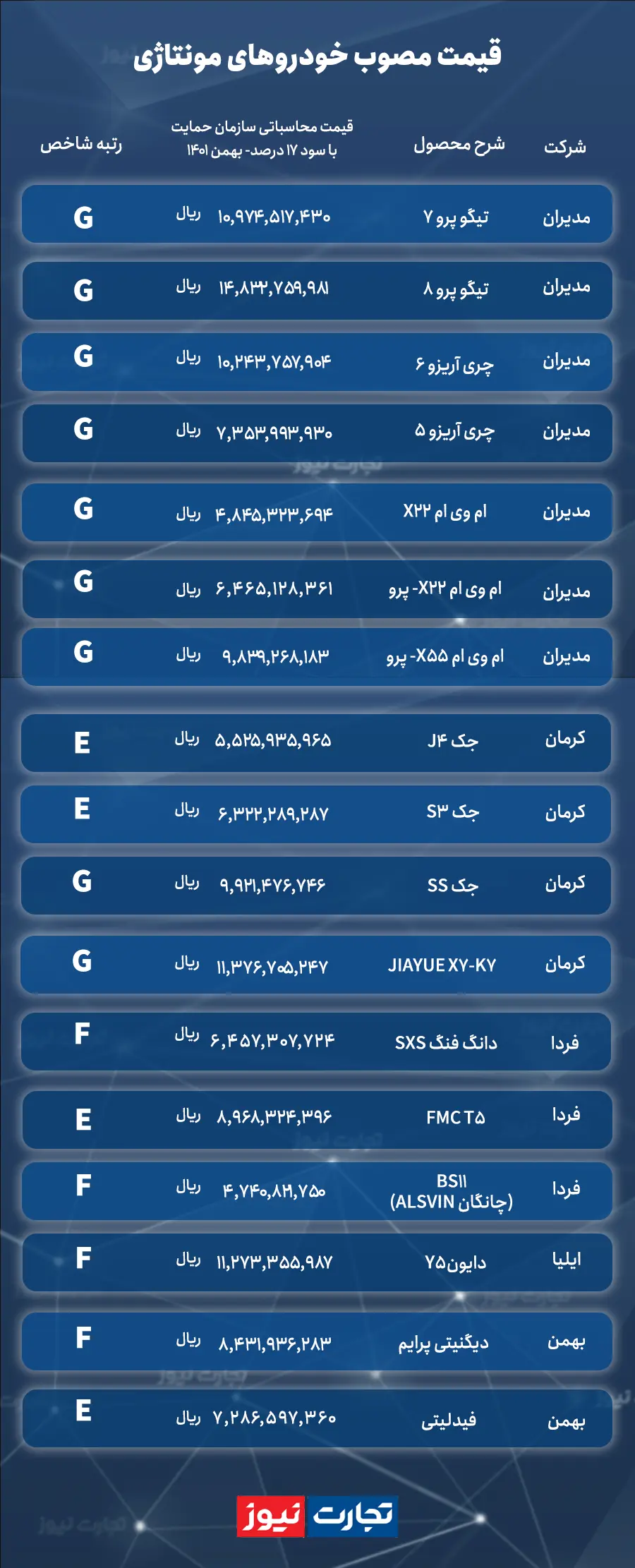 قیمت 17 خودروی مونتاژی