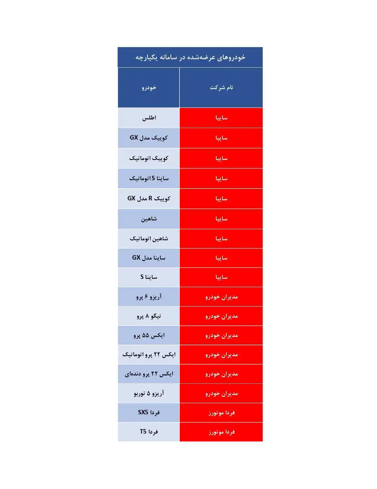 سامانه یکپارچه