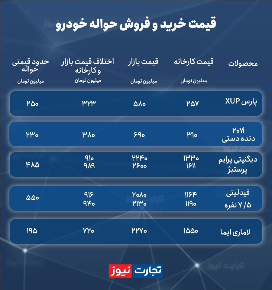 قیمت خرید و فروش حواله خودرو