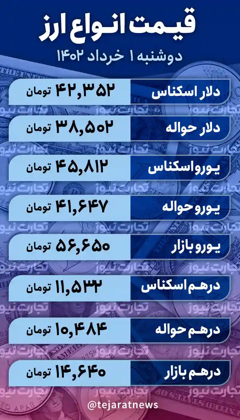 قیمت دلار امروز 1 خرداد 1402