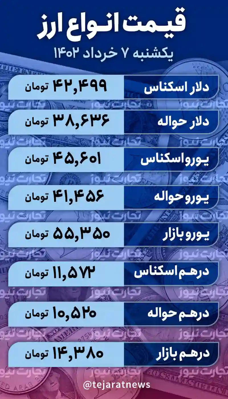 قیمت دلار امروز 7 خرداد 1402