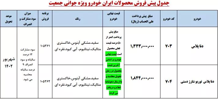 دنا پلاس 1