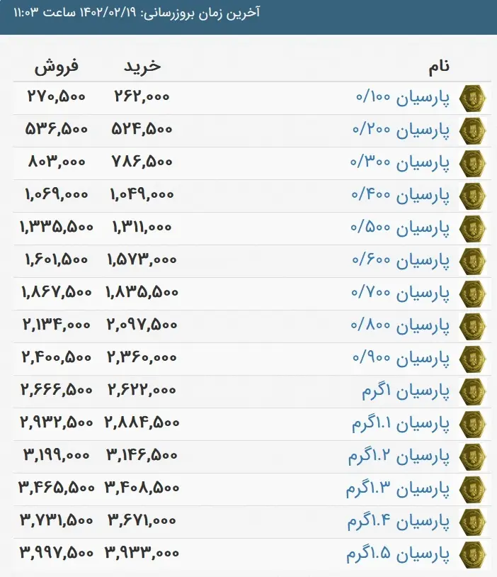 سکه 1